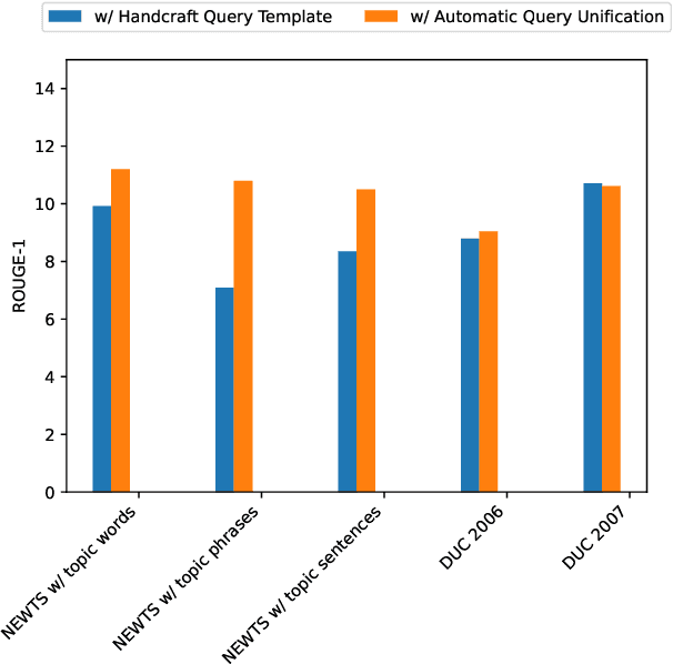 Figure 4 for LMGQS: A Large-scale Dataset for Query-focused Summarization