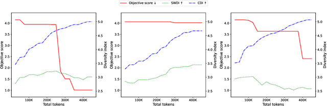 Figure 1 for HSEvo: Elevating Automatic Heuristic Design with Diversity-Driven Harmony Search and Genetic Algorithm Using LLMs