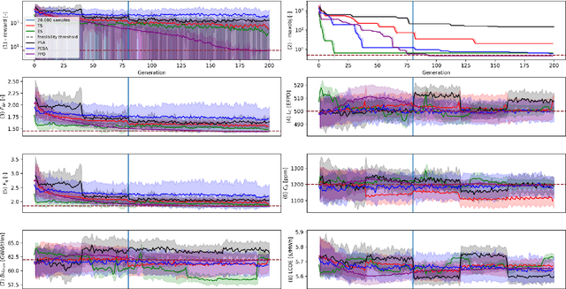 Figure 1 for Surpassing legacy approaches and human intelligence with hybrid single- and multi-objective Reinforcement Learning-based optimization and interpretable AI to enable the economic operation of the US nuclear fleet