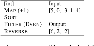 Figure 1 for Synthesizing Programs with Continuous Optimization