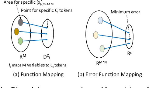 Figure 2 for Synthesizing Programs with Continuous Optimization