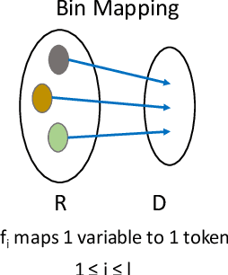 Figure 3 for Synthesizing Programs with Continuous Optimization