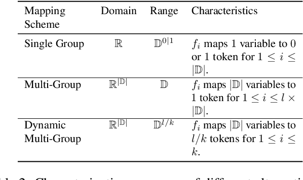 Figure 4 for Synthesizing Programs with Continuous Optimization