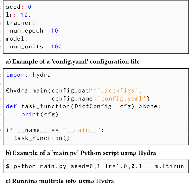 Figure 1 for MLXP: A framework for conducting replicable Machine Learning eXperiments in Python