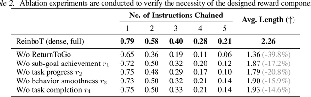 Figure 3 for ReinboT: Amplifying Robot Visual-Language Manipulation with Reinforcement Learning