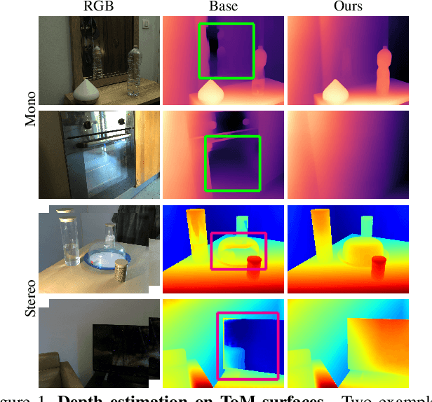 Figure 1 for Learning Depth Estimation for Transparent and Mirror Surfaces