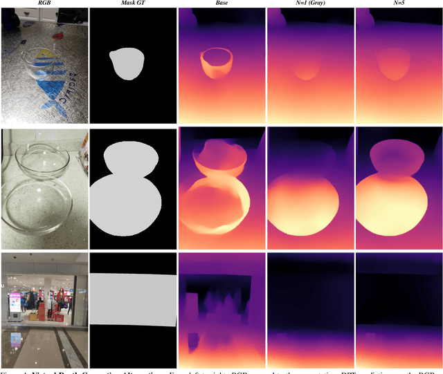 Figure 3 for Learning Depth Estimation for Transparent and Mirror Surfaces