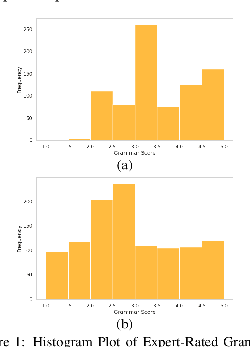 Figure 1 for Zero-Shot Grammar Competency Estimation Using Large Language Model Generated Pseudo Labels