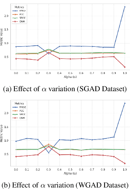 Figure 4 for Zero-Shot Grammar Competency Estimation Using Large Language Model Generated Pseudo Labels