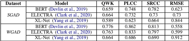 Figure 3 for Zero-Shot Grammar Competency Estimation Using Large Language Model Generated Pseudo Labels