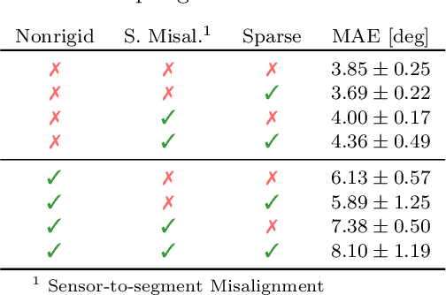 Figure 4 for Dispelling Four Challenges in Inertial Motion Tracking with One Recurrent Inertial Graph-based Estimator (RING)