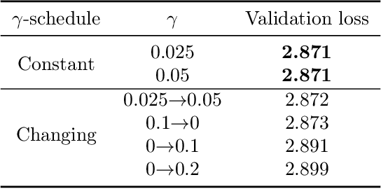 Figure 2 for MARS: Unleashing the Power of Variance Reduction for Training Large Models