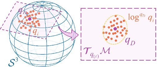 Figure 4 for Robotic Grinding Skills Learning Based on Geodesic Length Dynamic Motion Primitives