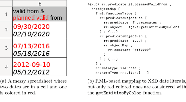 Figure 3 for Towards Self-organizing Personal Knowledge Assistants in Evolving Corporate Memories