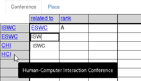 Figure 4 for Towards Self-organizing Personal Knowledge Assistants in Evolving Corporate Memories