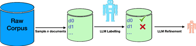 Figure 3 for Large Language Model-guided Document Selection