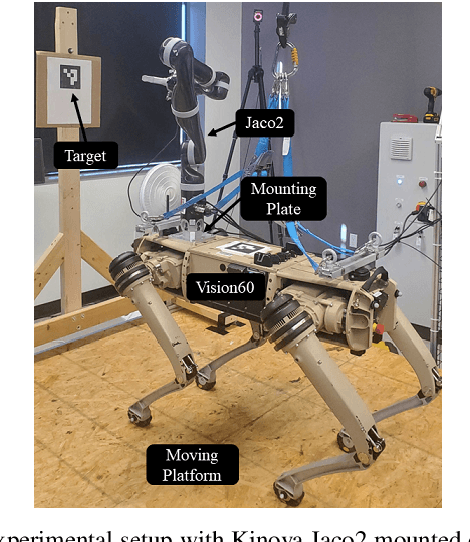 Figure 1 for An Adaptive Framework for Manipulator Skill Reproduction in Dynamic Environments