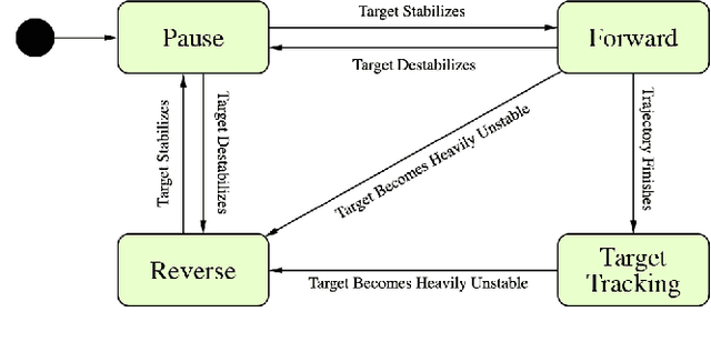 Figure 3 for An Adaptive Framework for Manipulator Skill Reproduction in Dynamic Environments