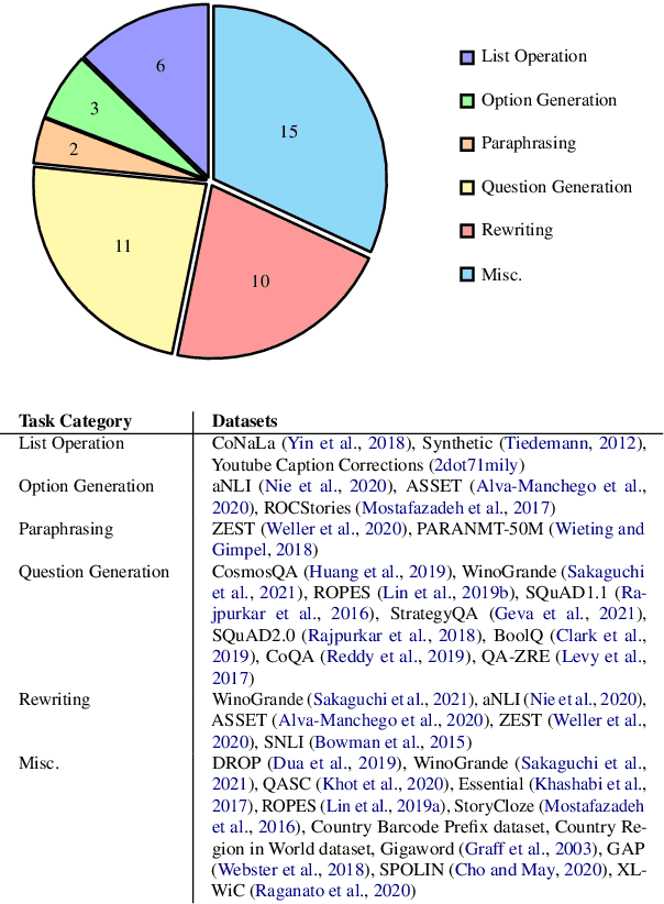 Figure 3 for Prompting with Pseudo-Code Instructions