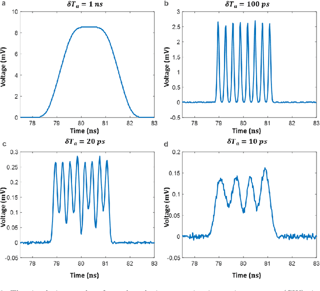 Figure 3 for Time Stretch with Continuous-Wave Lasers for Practical Fast Realtime Measurements