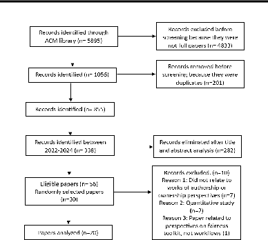 Figure 2 for Unlocking Fair Use in the Generative AI Supply Chain: A Systematized Literature Review