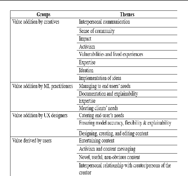 Figure 3 for Unlocking Fair Use in the Generative AI Supply Chain: A Systematized Literature Review