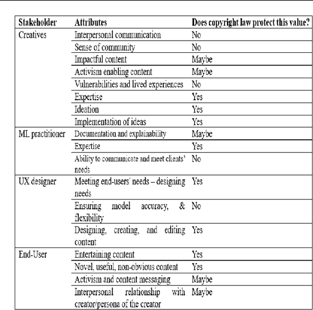 Figure 4 for Unlocking Fair Use in the Generative AI Supply Chain: A Systematized Literature Review