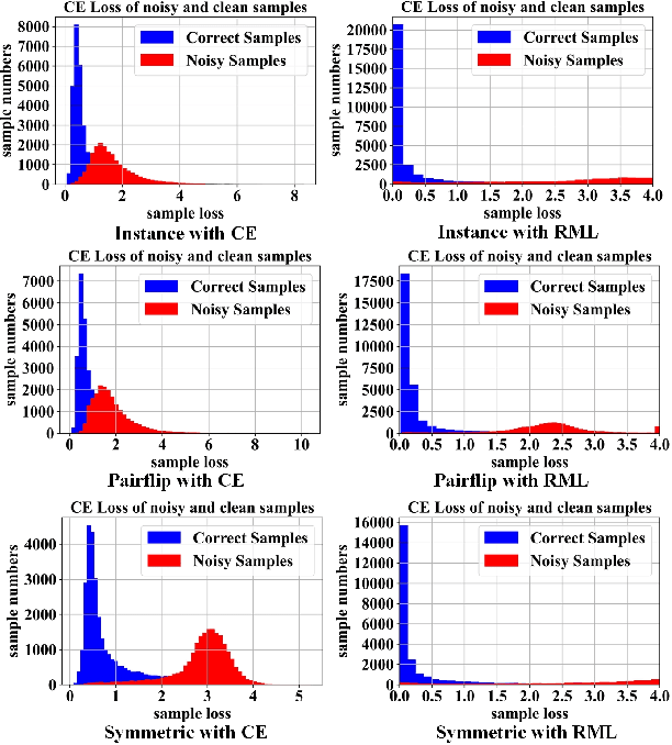 Figure 3 for Regroup Median Loss for Combating Label Noise