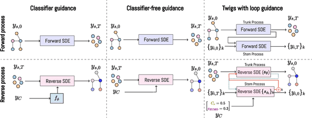 Figure 1 for Diffusion Twigs with Loop Guidance for Conditional Graph Generation