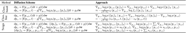 Figure 3 for Diffusion Twigs with Loop Guidance for Conditional Graph Generation