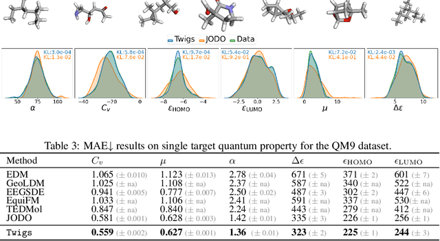 Figure 4 for Diffusion Twigs with Loop Guidance for Conditional Graph Generation