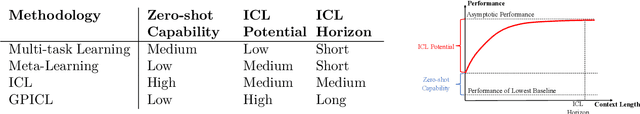 Figure 1 for Benchmarking General Purpose In-Context Learning