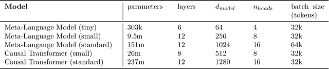 Figure 2 for Benchmarking General Purpose In-Context Learning