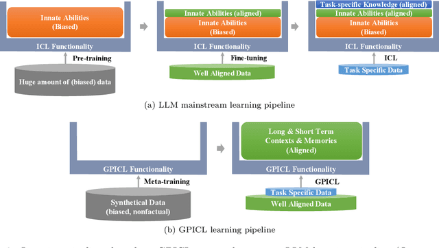 Figure 3 for Benchmarking General Purpose In-Context Learning