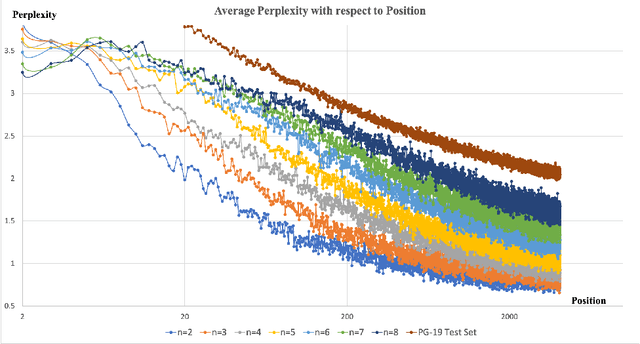 Figure 4 for Benchmarking General Purpose In-Context Learning