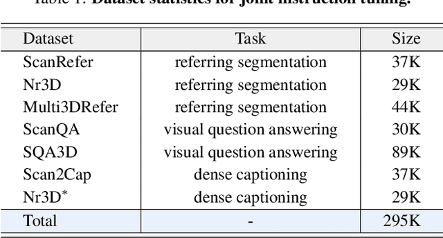 Figure 2 for 3D-LLaVA: Towards Generalist 3D LMMs with Omni Superpoint Transformer