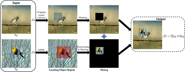 Figure 3 for Use the Detection Transformer as a Data Augmenter