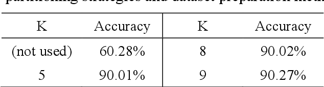 Figure 2 for Framework for lung CT image segmentation based on UNet++