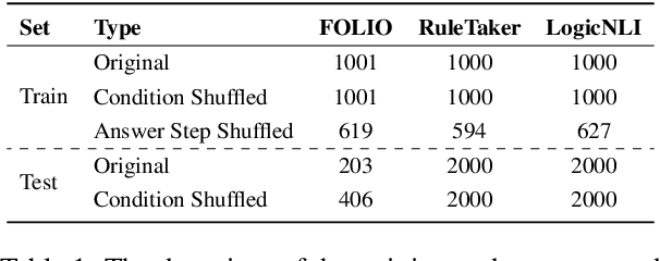 Figure 2 for Order Doesn't Matter, But Reasoning Does: Training LLMs with Order-Centric Augmentation