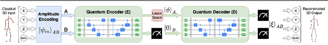 Figure 3 for 3D-QAE: Fully Quantum Auto-Encoding of 3D Point Clouds