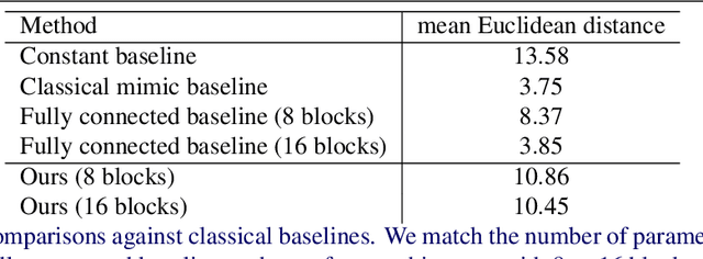 Figure 2 for 3D-QAE: Fully Quantum Auto-Encoding of 3D Point Clouds