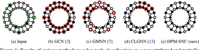 Figure 1 for Diffusion Probabilistic Models for Graph-Structured Prediction