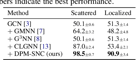 Figure 2 for Diffusion Probabilistic Models for Graph-Structured Prediction