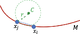 Figure 1 for Implicit Bayes Adaptation: A Collaborative Transport Approach