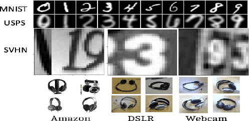 Figure 4 for Implicit Bayes Adaptation: A Collaborative Transport Approach