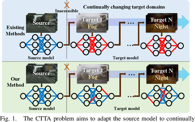 Figure 1 for Distribution-Aware Continual Test Time Adaptation for Semantic Segmentation