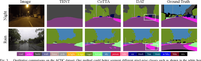 Figure 3 for Distribution-Aware Continual Test Time Adaptation for Semantic Segmentation