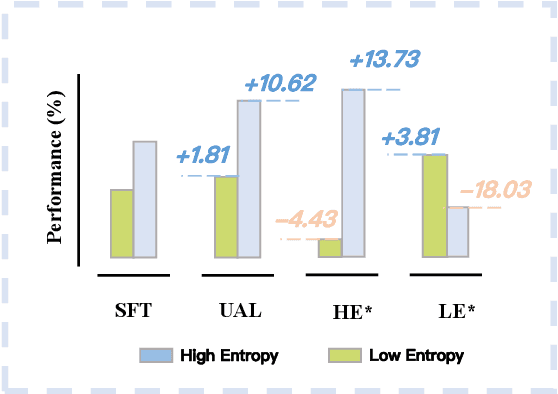 Figure 3 for Uncertainty Aware Learning for Language Model Alignment