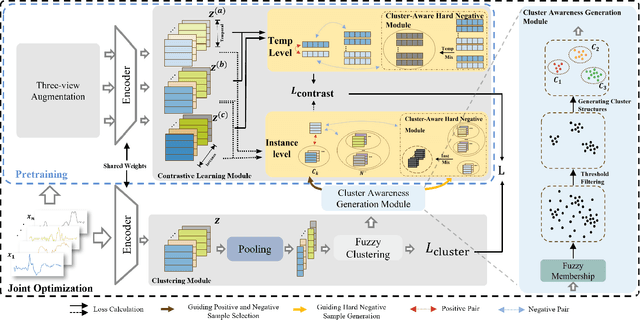 Figure 1 for Fuzzy Cluster-Aware Contrastive Clustering for Time Series