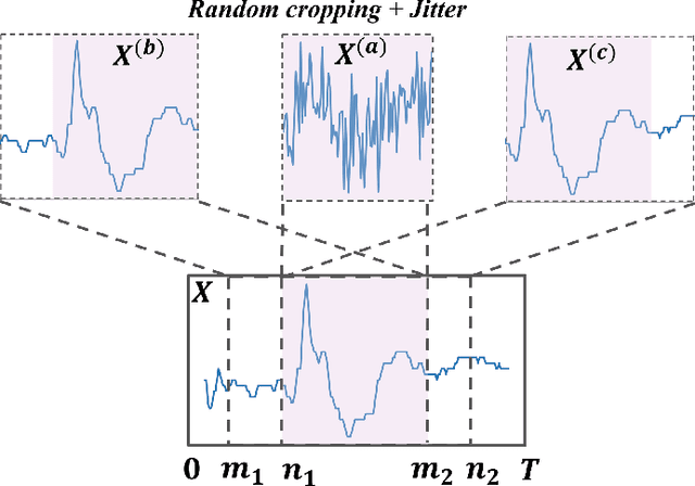 Figure 2 for Fuzzy Cluster-Aware Contrastive Clustering for Time Series